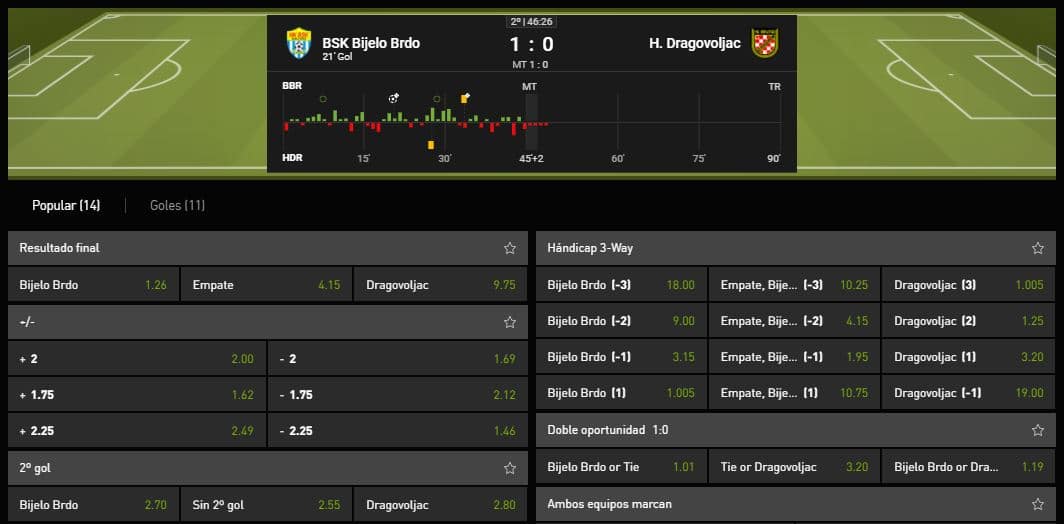 Código Promocional Casino777