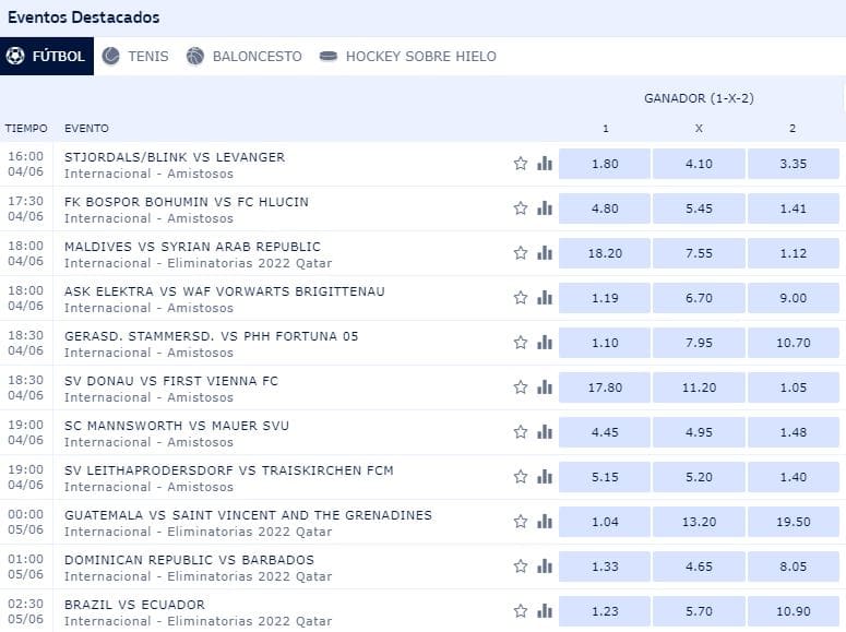 Codigo Promocional William Hill Colombia: Deportes y mercados disponibles