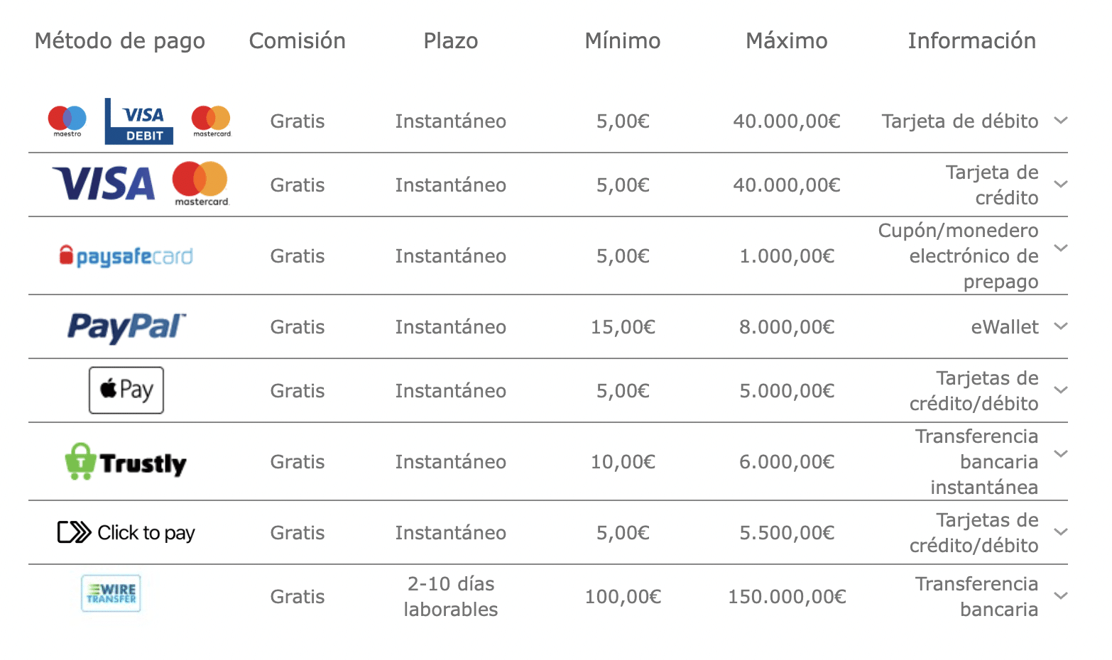 bet365 Ingreso Ingreso